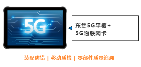 東集案例分享|看“5G+工業(yè)互聯(lián)網(wǎng)”標(biāo)桿工廠，如何跑出“智造”加速度！