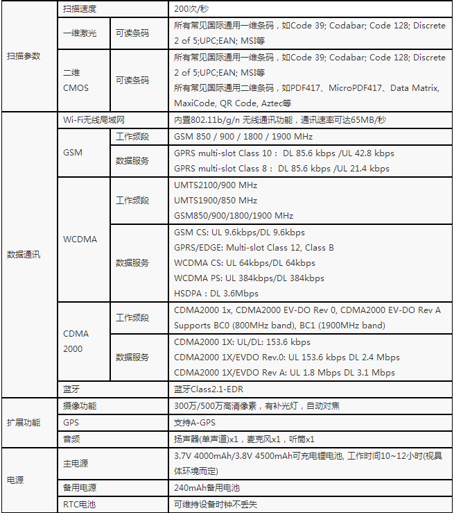 優(yōu)博訊V5000UHF工業(yè)級超高頻手持數(shù)據(jù)終端