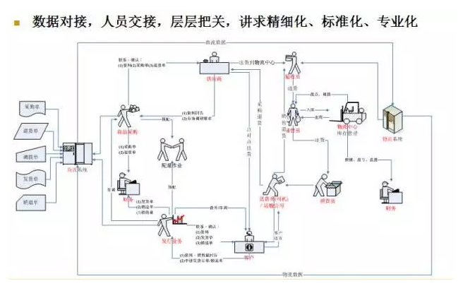 電商物流VS傳統(tǒng)物流，誰(shuí)更勝一籌？