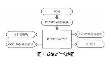 基于RFID與二維碼技術(shù)的物聯(lián)網(wǎng)快遞物流配送系統(tǒng)的優(yōu)化設(shè)計(jì)