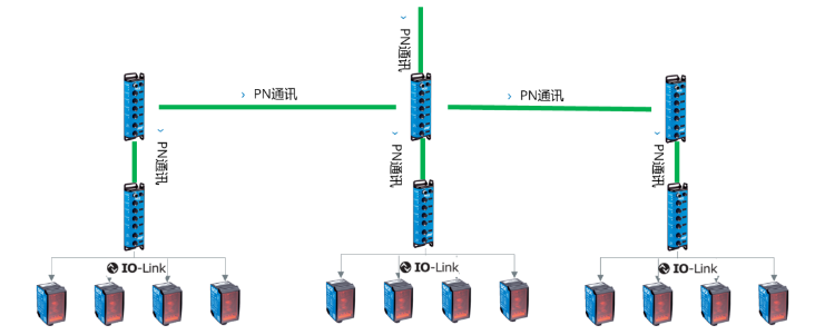 西克SICK SIG200，DT35.png