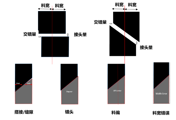 西克Ranger3分體式相機(jī)視覺檢測(cè).png