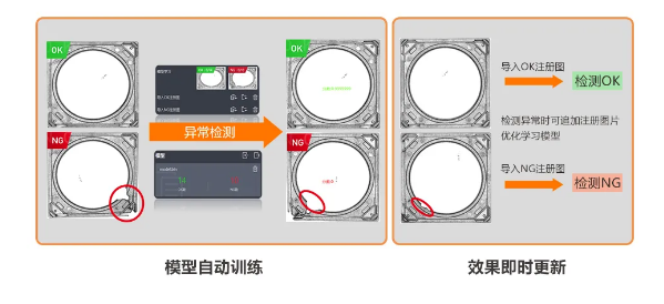 異常檢測學(xué)習(xí)模式，實現(xiàn)缺陷快速檢測.png