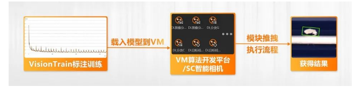 ?？禉C器人VM算法開發(fā)平臺/SC智能相機系列.png