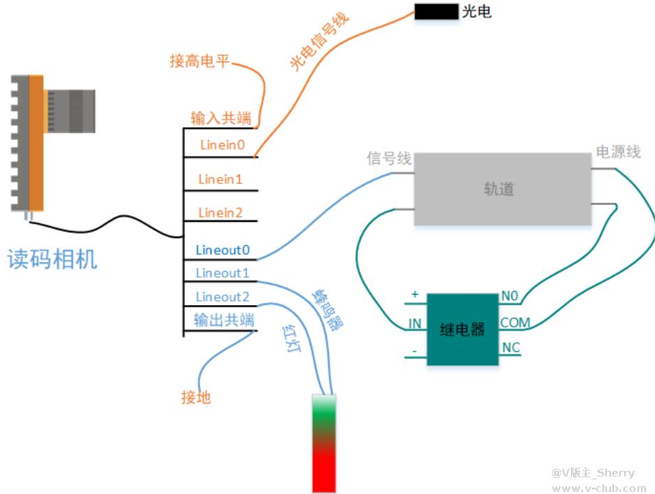 ?？礛V-ID5120M-00C-NNN讀碼器方案思路.png