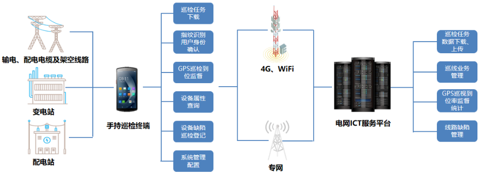 優(yōu)博訊DT50系列搭載Wi-Fi 6 Ready技術(shù)、4G全網(wǎng)通，信息傳輸能力更強(qiáng).png