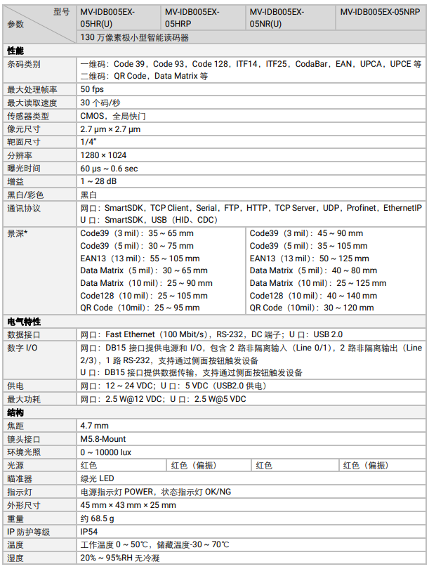 ?？礛V-IDB005EX系列130萬像素小型智能讀碼器參數(shù).png