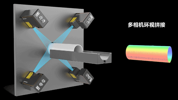 ?？?D激光輪廓傳感器360°環(huán)視檢測方案.png